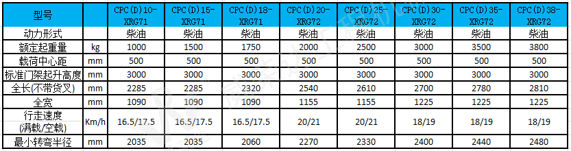 X系列1-3.8吨柴油叉车 参数.png
